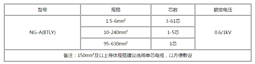 鄂州电缆 鄂州电缆